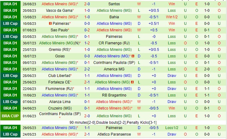 Nhận định Athletico PR vs Atletico MG 02h00 ngày 39 (VĐQG Brazil 2023) 3