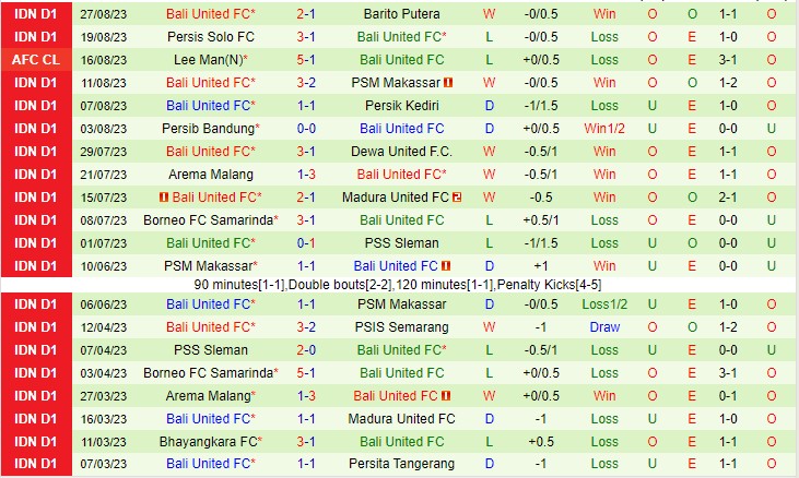 Nhận định PSIS Semarang vs Bali United 19h00 ngày 29 (VĐQG Indonesia 2023) 3