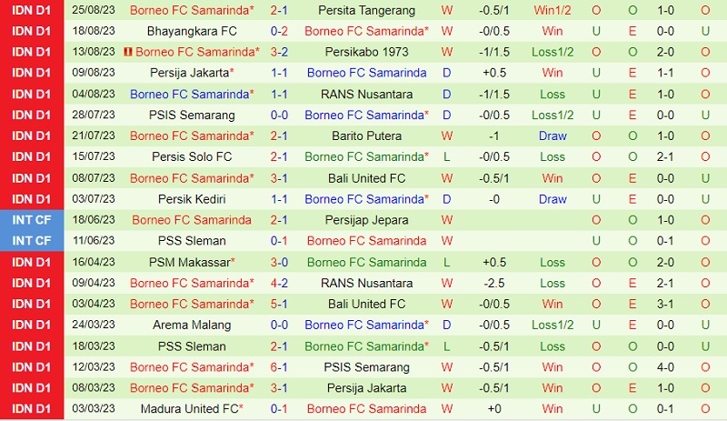 Nhận định Persebaya Surabaya vs Borneo 15h00 ngày 39 (VĐ Indonesia 202324) 3