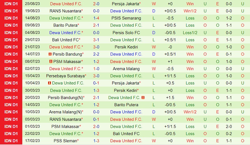 Nhận định Persikabo vs Dewa 15h00 ngày 39 (VĐ Indonesia 202324) 3