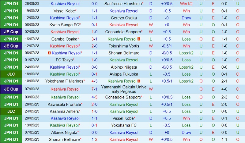 Nhận định Kashiwa Reysol vs Yokohama Marinos 17h00 ngày 29 (VĐ Nhật 2023) 2