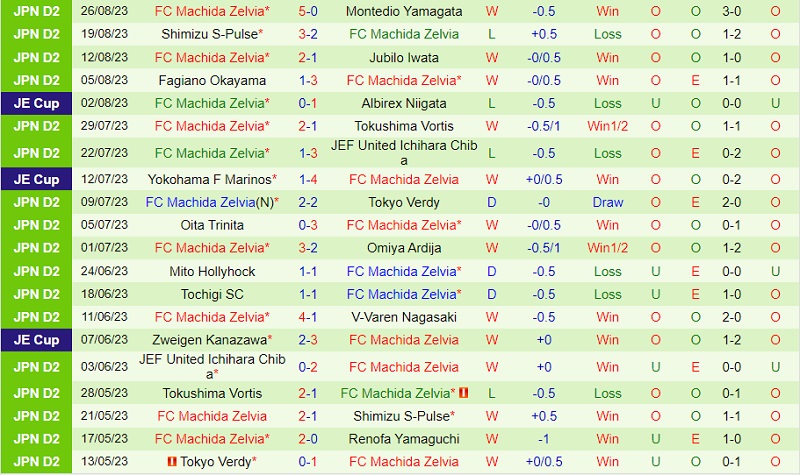 Nhận định Thespakusatsu Gunma vs Machida Zelvia 17h00 ngày 39 (Hạng 2 Nhật 2023) 3 Nhận định Thespakusatsu Gunma vs Machida Zelvia 17h00 ngày 39 (Hạng 2 Nhật 2023) 3