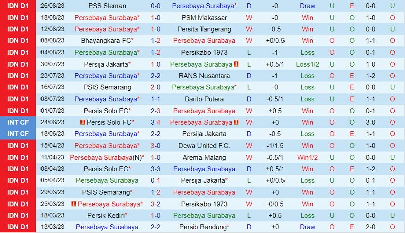 Nhận định Persebaya Surabaya vs Borneo 15h00 ngày 39 (VĐ Indonesia 202324) 2