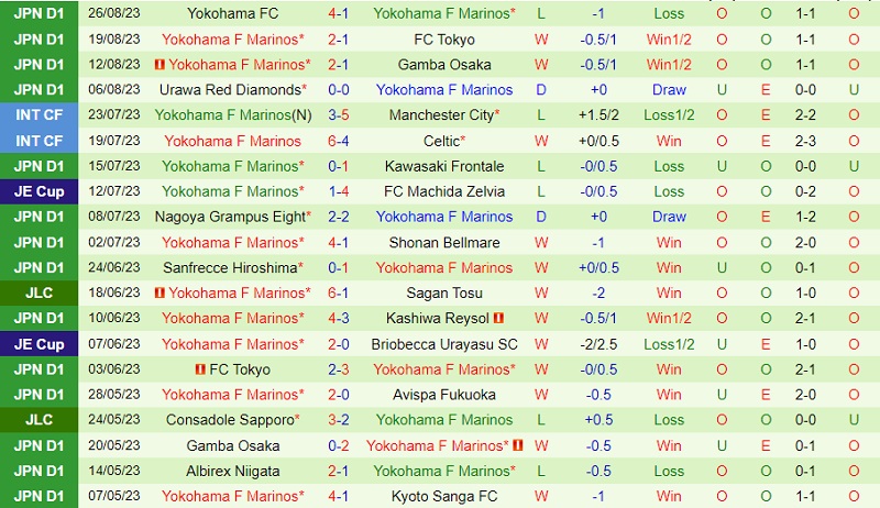 Nhận định Kashiwa Reysol vs Yokohama Marinos 17h00 ngày 29 (VĐ Nhật 2023) 3