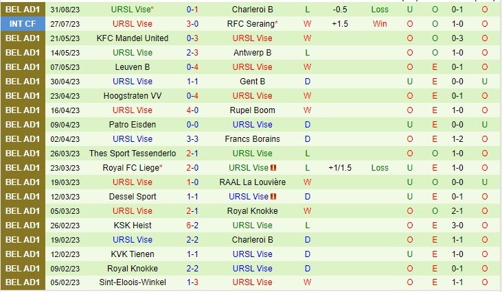 Nhận định Heracles vs Excelsior 02h00 ngày 39 (VĐQG Hà Lan 2023) 3 Nhận định Heracles vs Excelsior 02h00 ngày 39 (VĐQG Hà Lan 2023) 3