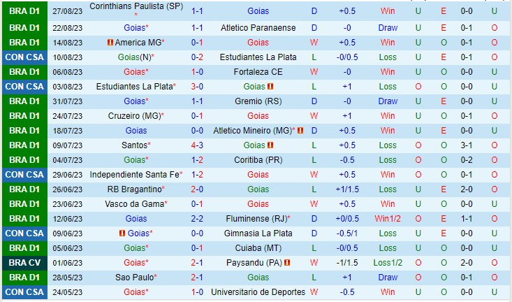Nhận định Goias vs Internacional 02h00 ngày 39 (VĐQG Brazil 2023) 2 Nhận định Goias vs Internacional 02h00 ngày 39 (VĐQG Brazil 2023) 2