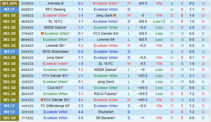 Nhận định Heracles vs Excelsior 02h00 ngày 39 (VĐQG Hà Lan 2023) 2 Nhận định Heracles vs Excelsior 02h00 ngày 39 (VĐQG Hà Lan 2023) 2