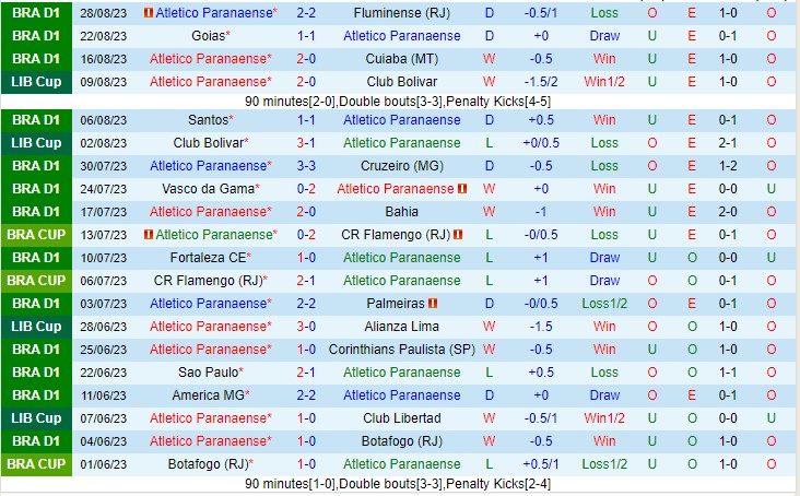 Nhận định Athletico PR vs Atletico MG 02h00 ngày 39 (VĐQG Brazil 2023) 2