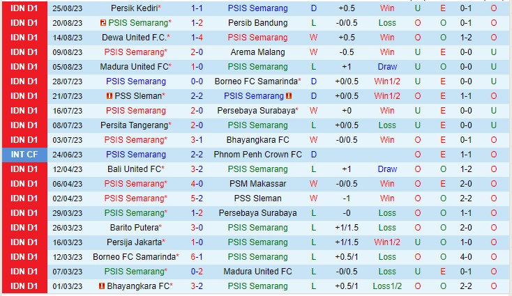 Nhận định PSIS Semarang vs Bali United 19h00 ngày 29 (VĐQG Indonesia 2023) 2