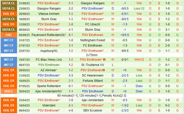 Nhận định Waalwijk vs PSV 01h00 ngày 39 (VĐQG Hà Lan 2023) 3 Nhận định Waalwijk vs PSV 01h00 ngày 39 (VĐQG Hà Lan 2023) 3