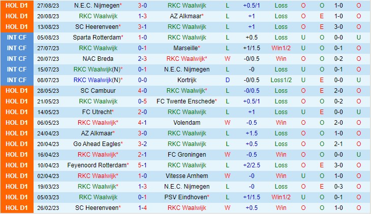 Nhận định Waalwijk vs PSV 01h00 ngày 39 (VĐQG Hà Lan 2023) 2 Nhận định Waalwijk vs PSV 01h00 ngày 39 (VĐQG Hà Lan 2023) 2