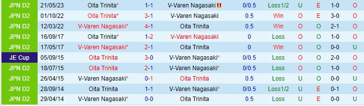 Nhận định V-Varen Nagasaki vs Oita Trinita 15h00 ngày 39 (Hạng 2 Nhật Bản 2023) 1