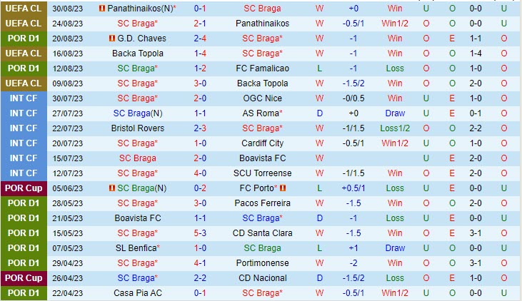 Nhận định Braga vs Sporting Lisbon 2h30 ngày 49 VĐ Bồ Đào Nha 202324 2