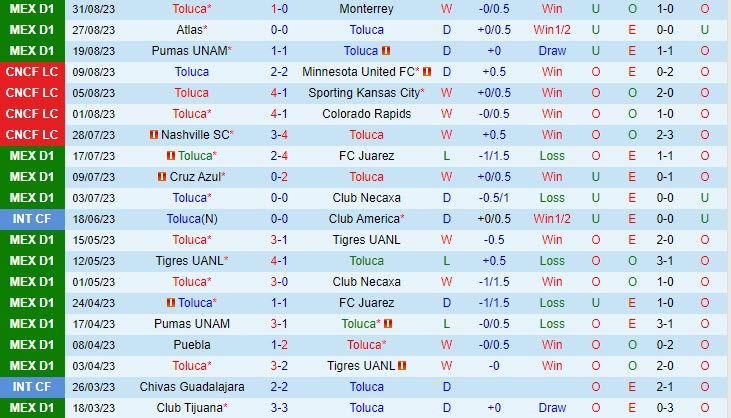 Nhận định Toluca vs Pachuca 01h00 ngày 49 VĐ Mexico 2023 2 Nhận định Toluca vs Pachuca 01h00 ngày 49 VĐ Mexico 2023 2