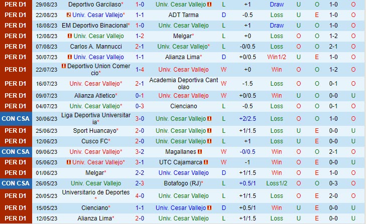 Nhận định Cesar Vallejo vs Atletico Grau 3h15 ngày 0509 (VĐ Peru 2023) 2