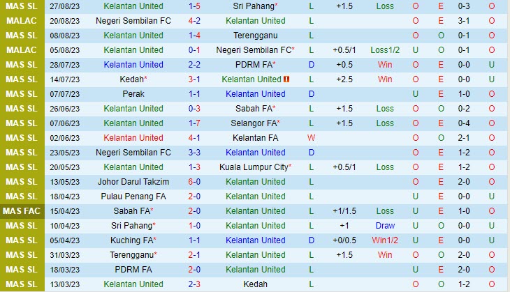 Nhận định Kelantan United vs Kuching 20h00 ngày 0409 (VĐ Malaysia 2023) 2 Nhận định Kelantan United vs Kuching 20h00 ngày 0409 (VĐ Malaysia 2023) 2