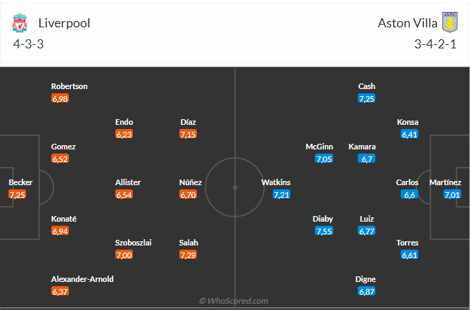 Nhận định Liverpool vs Aston Villa (20h00 ngày 39) Chờ The Kop vượt khó 3 Nhận định Liverpool vs Aston Villa (20h00 ngày 39) Chờ The Kop vượt khó 3