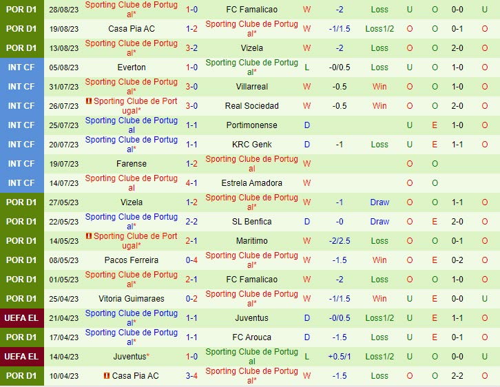 Nhận định Braga vs Sporting Lisbon 2h30 ngày 49 VĐ Bồ Đào Nha 202324 3