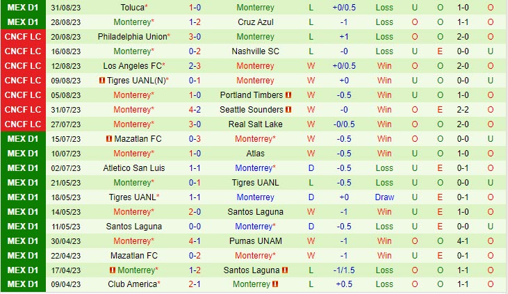Nhận định Guadalajara vs Monterrey 08h05 ngày 49 VĐ Mexico 2023 3 Nhận định Guadalajara vs Monterrey 08h05 ngày 49 VĐ Mexico 2023 3