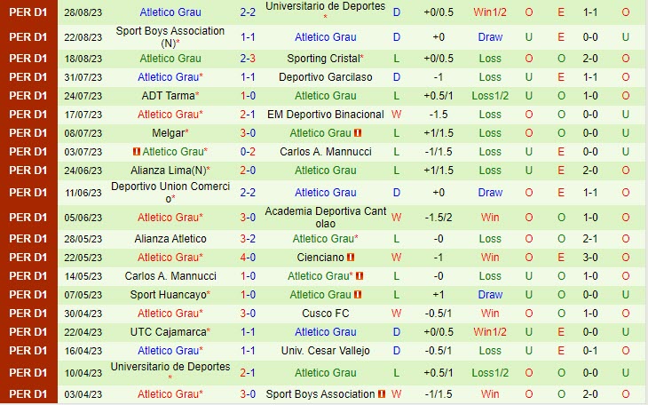 Nhận định Cesar Vallejo vs Atletico Grau 3h15 ngày 0509 (VĐ Peru 2023) 3