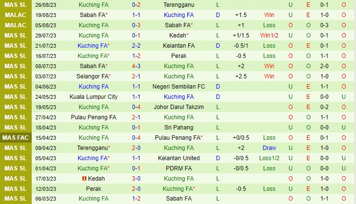 Nhận định Kelantan United vs Kuching 20h00 ngày 0409 (VĐ Malaysia 2023) 3 Nhận định Kelantan United vs Kuching 20h00 ngày 0409 (VĐ Malaysia 2023) 3