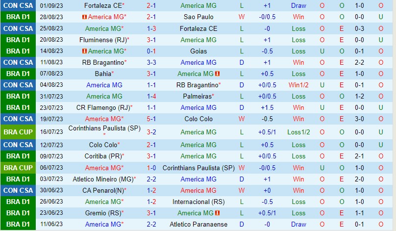Nhận định America Mineiro vs Santos 4h30 ngày 49 VĐQG Brazil 2 Nhận định America Mineiro vs Santos 4h30 ngày 49 VĐQG Brazil 2