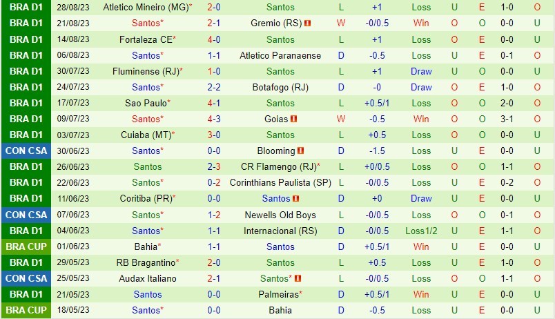 Nhận định America Mineiro vs Santos 4h30 ngày 49 VĐQG Brazil 3 Nhận định America Mineiro vs Santos 4h30 ngày 49 VĐQG Brazil 3