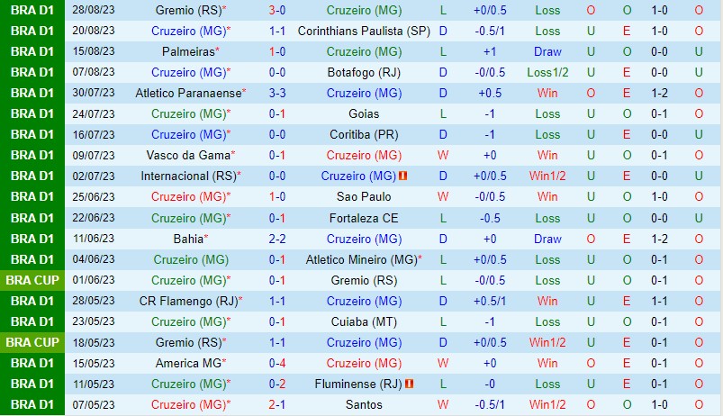 Nhận định Cruzeiro vs Bragantino 4h30 ngày 49 VĐQG Brazil 2