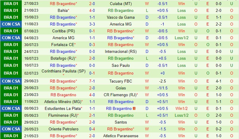 Nhận định Cruzeiro vs Bragantino 4h30 ngày 49 VĐQG Brazil 3