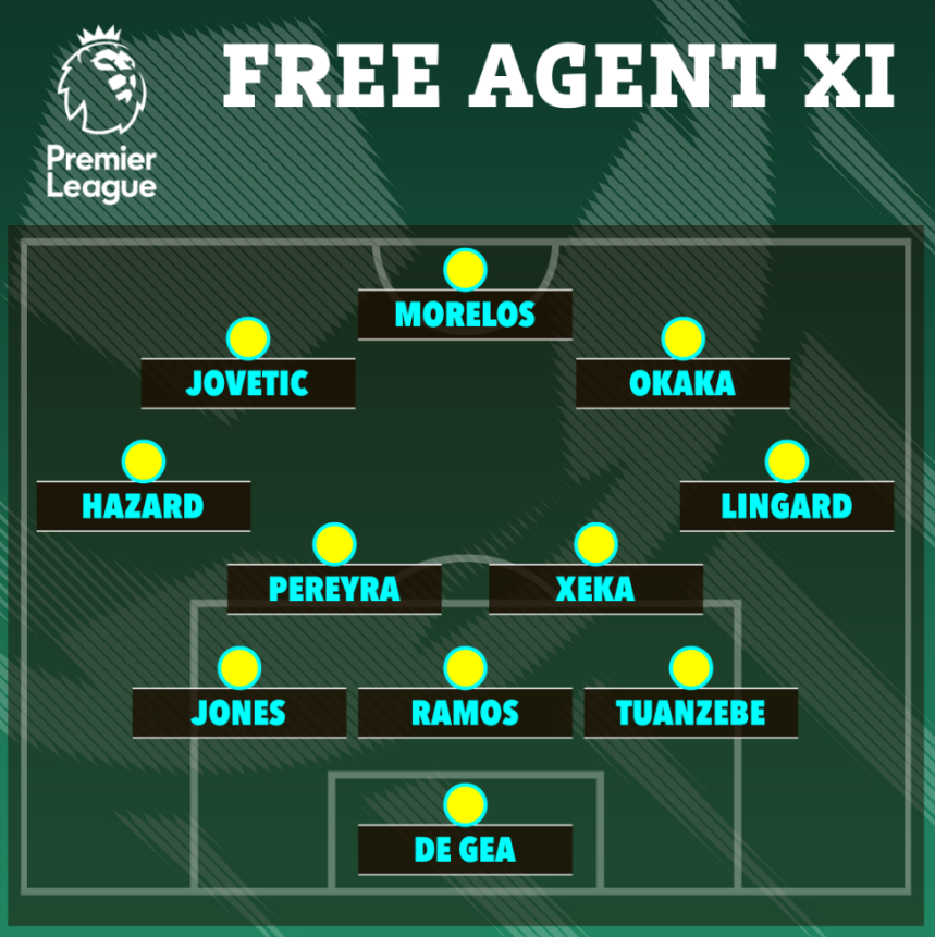 Đội hình 11 cầu thủ chất lượng vẫn đang thất nghiệp 1