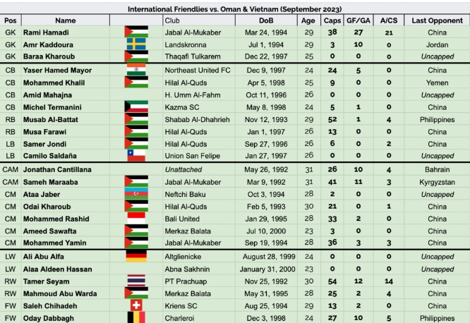 Đội tuyển Palestine mang binh hùng, tướng mạnh sang Việt Nam 1
