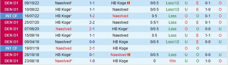 Nhận định Naestved vs Koege 0h00 ngày 59 Hạng 2 Đan Mạch 202324 1