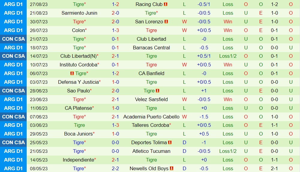 Nhận định Boca Juniors vs Tigre 4h30 ngày 49 (Cúp Liên đoàn Argentina 2023) 2 Nhận định Boca Juniors vs Tigre 4h30 ngày 49 (Cúp Liên đoàn Argentina 2023) 2