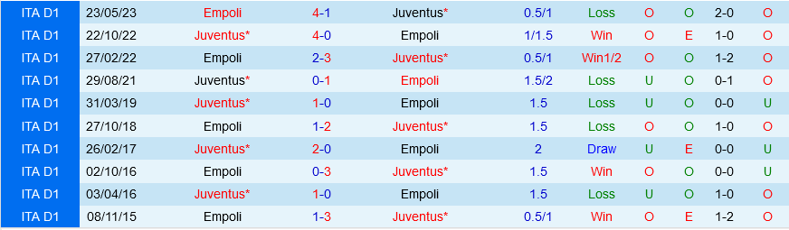 Empoli vs Juventus Empoli vs Juventus