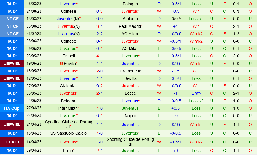 Empoli vs Juventus Empoli vs Juventus