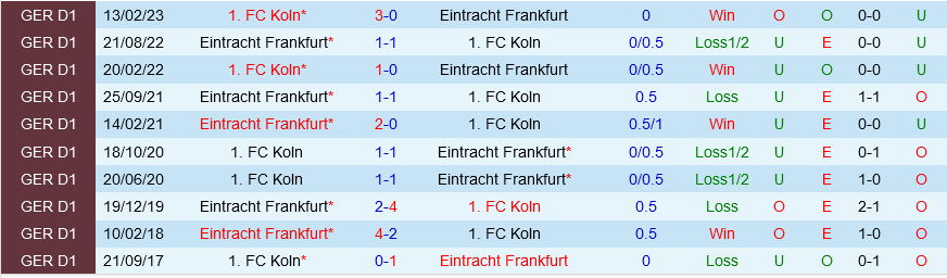 Frankfurt vs Cologne