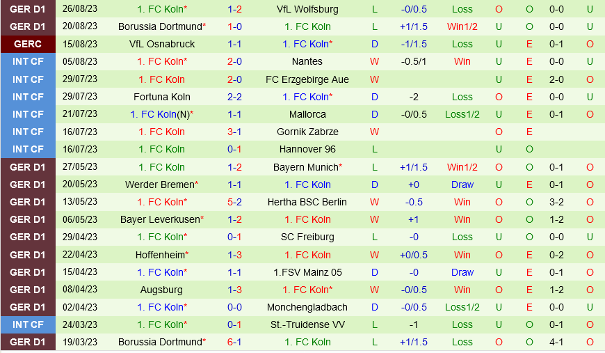 Frankfurt vs Cologne