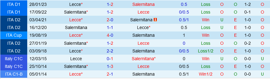 Lecce vs Salernitana Lecce vs Salernitana