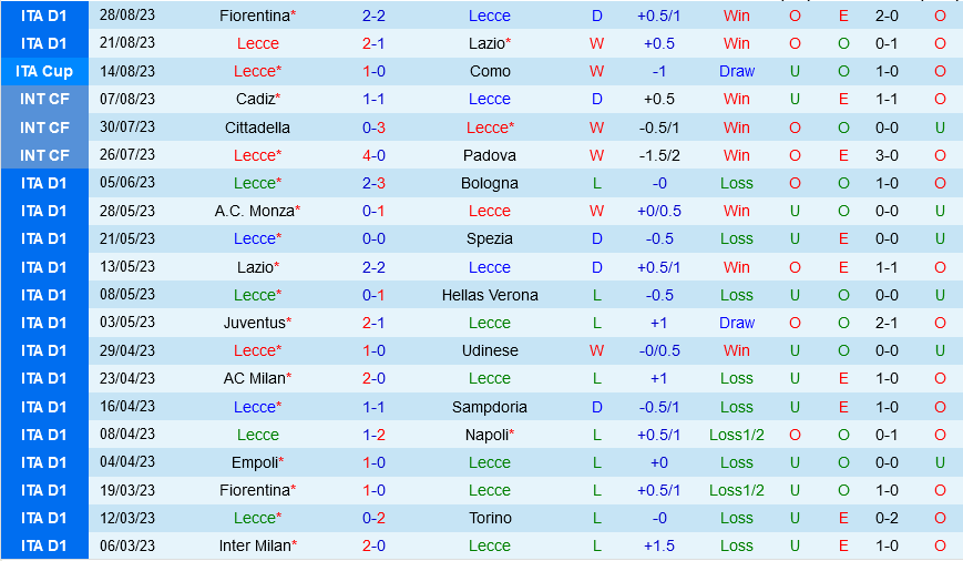 Lecce vs Salernitana Lecce vs Salernitana