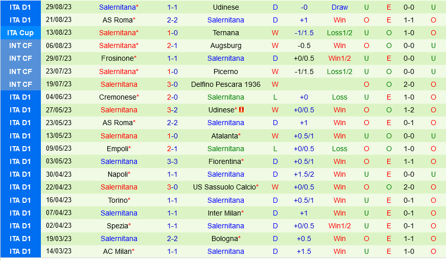 Lecce vs Salernitana Lecce vs Salernitana