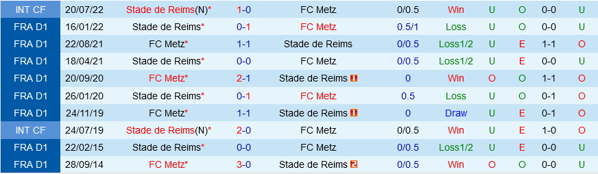 Metz vs Reims