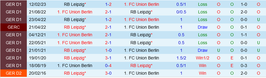 Union Berlin vs Leipzig