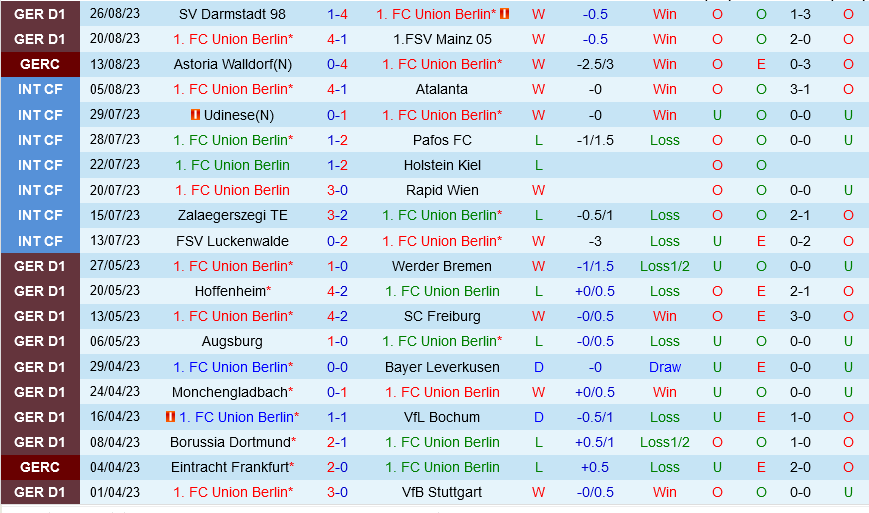 Union Berlin vs Leipzig
