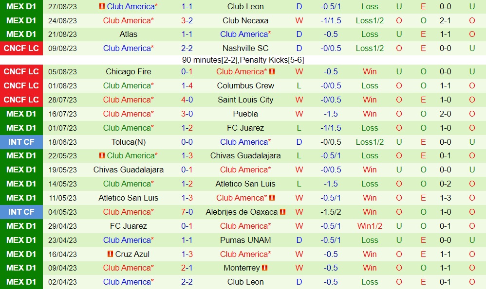 Nhận định Cruz Azul vs CF America 10h10 ngày 39 (VĐQG Mexico 202324) 2 Nhận định Cruz Azul vs CF America 10h10 ngày 39 (VĐQG Mexico 202324) 2