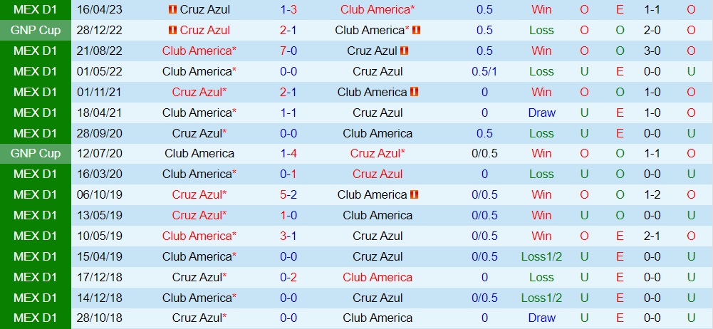 Nhận định Cruz Azul vs CF America 10h10 ngày 39 (VĐQG Mexico 202324) 3 Nhận định Cruz Azul vs CF America 10h10 ngày 39 (VĐQG Mexico 202324) 3