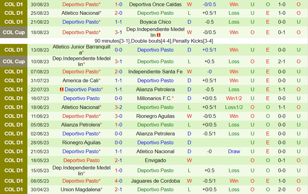 Nhận định bóng đá Deportivo Cali vs Pasto 8h20 ngày 49 (VĐQG Colombia 2023) 2