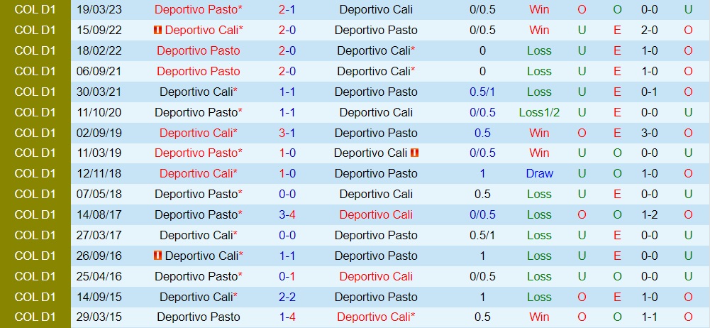 Nhận định bóng đá Deportivo Cali vs Pasto 8h20 ngày 49 (VĐQG Colombia 2023) 3