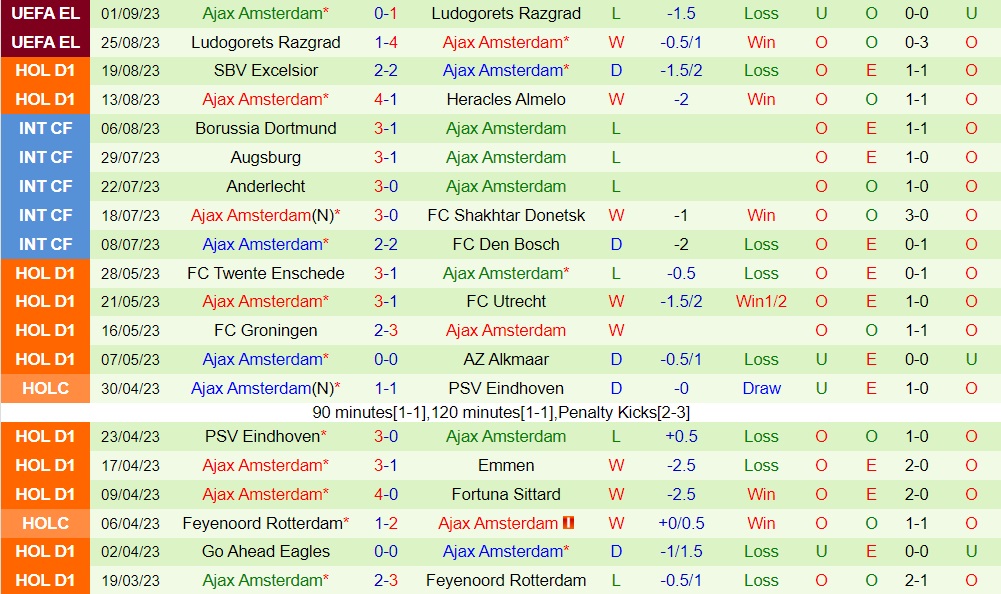 Nhận định bóng đá Fortuna Sittard vs Ajax 19h30 ngày 39 (VĐQG Hà Lan 202324) 2