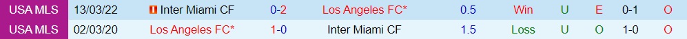 Nhận định - dự đoán Los Angeles vs Inter Miami 9h00 ngày 49 (Nhà Nghề Mỹ 2023) 3