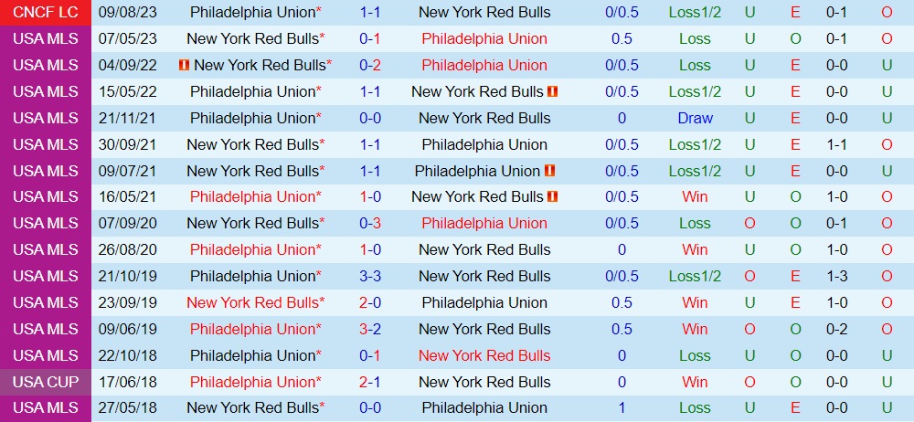 Nhận định Philadelphia Union vs New York Red Bulls 6h30 ngày 49 (Nhà Nghề Mỹ 2023) 3